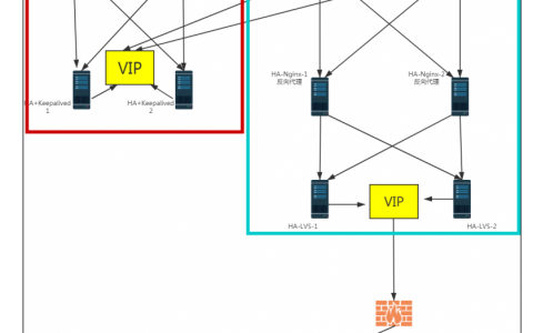 Blog高可用实施(前端篇)