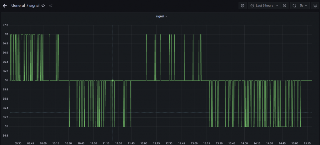 监控篇——部署Prometheus+Grafana